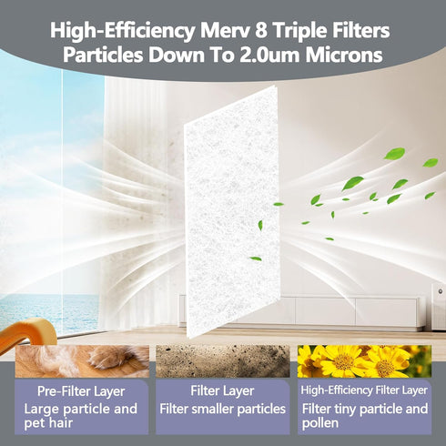 20" 90" 8 48Pcs x Cut to Size Air Filter Material, MERV Triple Air Vent Filters, HVAC Furnace Filters Kit Vent Filter