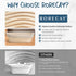 Set, 9 Inch 10 Inch RORECAY Bread Banneton Proofing Basket Round & Oval Cane Sourdough Baskets with Dough Whisk Lame