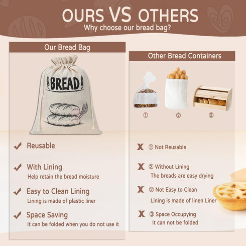 Bread Bags for Homemade Bread, Linen Bread Bag Storage, Reusable Sourdough Bread Bags with Plastic Liner, Drawstring
