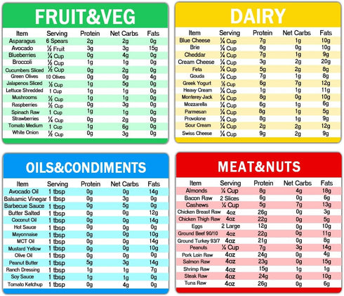 Diet Cheat Sheet Quick Guide Fridge Magnet Reference Charts for Kitchen, 6 * 5 inch, 4 Pcs