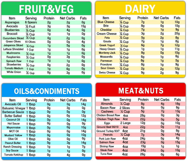 Diet Cheat Sheet Quick Guide Fridge Magnet Reference Charts for Kitchen, 6 * 5 inch, 4 Pcs