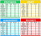 Diet Cheat Sheet Quick Guide Fridge Magnet Reference Charts for Kitchen, 6 * 5 inch, 4 Pcs