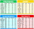 Diet Cheat Sheet Quick Guide Fridge Magnet Reference Charts for Kitchen, 6 * 5 inch, 4 Pcs