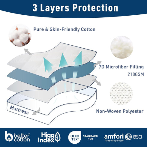 California King Mattress Pad Cover, Quilted Cotton Protector, 18-22" Deep Pocket, Thin Down Alternative Filling,