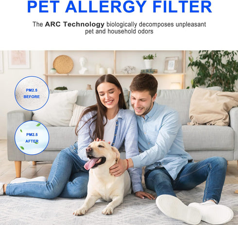 (3-Pack) True HEPA Filters Compatible with Afloia AQ8 Q8/Honati/Hysure Q7/Tenergy Sorbi DH02 Air Purifier 2-in-1