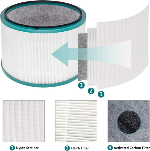 Replacement Filter for Dyson Pure Hot + Cool Link HP02 HEPA Air Purifier, Part no. 968125-03