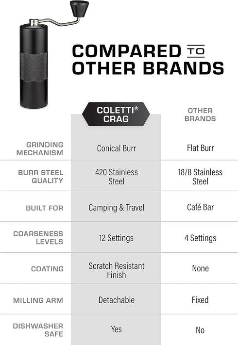 COLETTI Crag Manual Coffee Grinder — CNC Hand Coffee Grinder for Camping, Hiking & Adventure — Travel Coffee Grinder