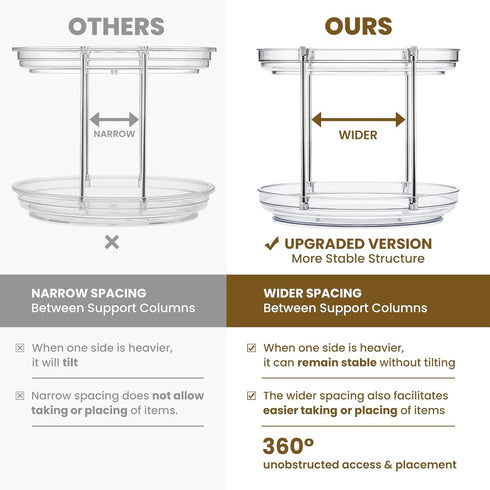 2 Countertop, Closet, 9.25'' Tier Non-Skid Acrylic Lazy Susan Turntable Organizer - Rotating Spice Rack - Spinning