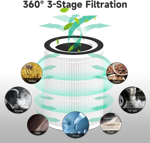1-Pack KILO True HEPA Replacement Filter for Afloia Purifier KILO, KILO PRO, MIRO, and MORENTO
