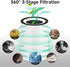 1-Pack KILO True HEPA Replacement Filter for Afloia Purifier KILO, KILO PRO, MIRO, and MORENTO
