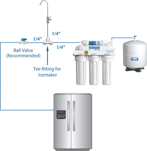 APEC Water Systems ICEMAKER-KIT-RO-1-4 Ice Maker Kit for Reverse Osmosis, Refrigerator & Water Filters
