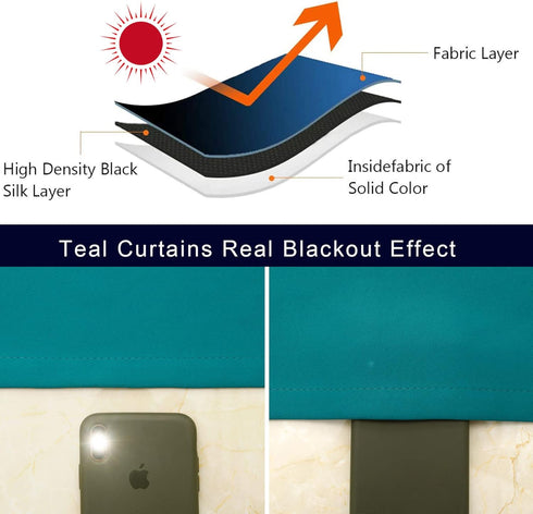 Blackout Valance Curtains, 2 Panels, 52" W x 18" L, 18 Inches Long, Short Curtains with Rod Pocket for Kitchen,