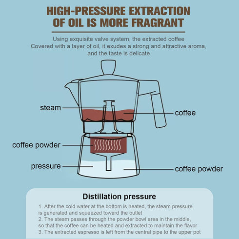 Aluminum Italian Espresso Machine, Percolation Stove Burner Pot Coffee Moka Pot