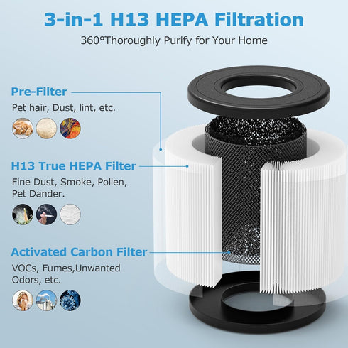 PU-P05/AC201B True HEPA Replacement Filter for FULMINARE PU-P05 and Purivortex AC201B Air Purifiers, 4-Pack