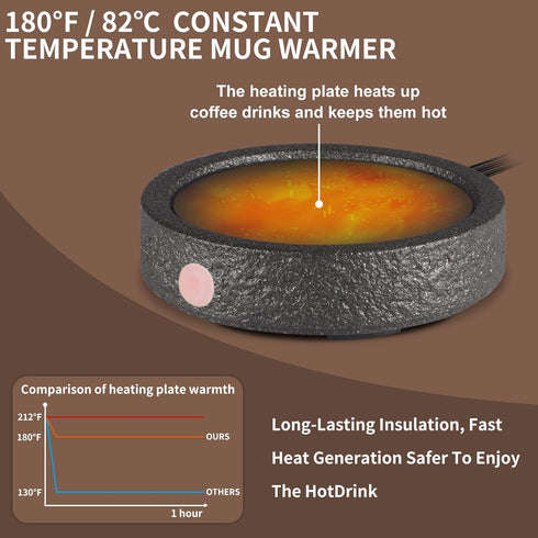 MOCOSA Candle Warmer Plate,Coffee Mug Warmer for Desk, Electric Candle Warmer for Home Office, Fragrance and Heating