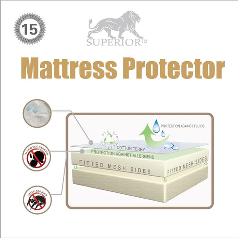 Superior Mattress Protector, Waterproof Backing, Soft Cotton Terry, Hypoallergenic, Breathable, Noiseless, Fitted Sheet
