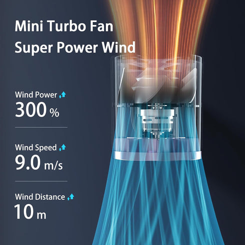 Portable Handheld Fan, 1-100 Speeds Adjustable Turbo Mini Fan with LED Display, Rechargeable Personal Fan for Travel