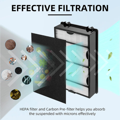 HAPF600 HEPA Filter Replacement for Holmes Air Purifier Filter B, Compatible with HAPF8650, HAP615, HAP625 (3 Filters)