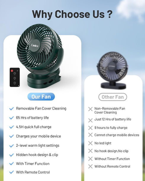 Coolice 12000mAh Camping Fan with Remote Control - Rechargeable Battery Powered Fan, Camping Fans for Tents with LED
