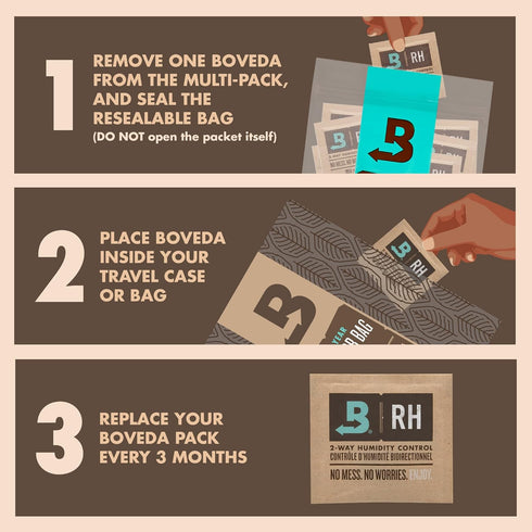 Boveda 75% Two-Way Humidity Control Packs, Size 8, 10 Pack for Storing Up to 5 Items