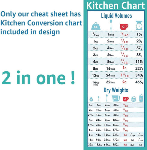 Air Fryer Accessories Cooking Times Cheat Sheet - Kitchen Conversion Chart Fridge Magnet Guide 9”x10”