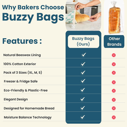 3-Pack Reusable Beeswax Bread Bags (XL, M, S) - Organic Cotton Beeswax Bread Storage Bag for Homemade Bread & Sourdough