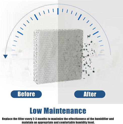 HC22P Humidifier Filter Pad Replacement for Honeywell HE100, HE150, HE220, HE225, Aprilaire 110 220 550 (2 Pack)