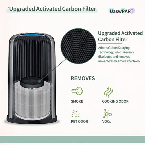 AP-T10FL Replacement Filter for HoMedics Air Purifier, Compatible with TotalClean 4-in-1 Tower Series