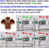 Microwave Turntable Coupler for 12 mm Roller, Microwave Oven Roller Guide Support with "D" Port