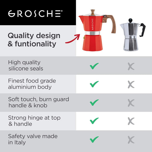 GROSCHE Milano Stovetop Espresso Maker Moka Pot, 3 Espresso Cup - 5oz, Red, Cuban Coffee Maker, Italian Espresso Brewer