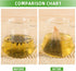 200 (3.54x2.75 inch/1.96x2.75 inch) Pcs Loose Leaf Tea Bags, Disposable Tea Filter Bags with Drawstring Unbleached Tea