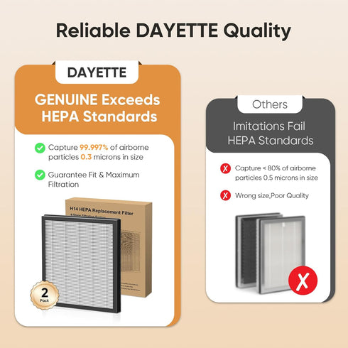 AP303/304 Replacement H14 HEPA Air Purifier Filter, Designed for Smoke Wildfire, Activated Carbon