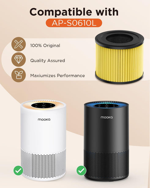 MOOKA AP-S0610L Air Purifier Pet Mode Filter, 3-in-1 True HEPA Filter for Allergies and Odors