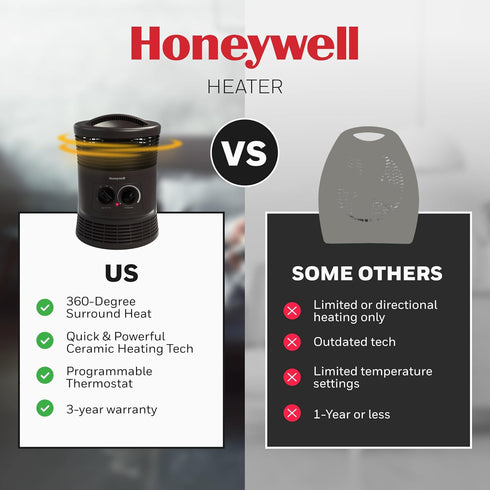 Honeywell HHF360V Portable Heater, Charcoal Grey, 360 Degree Surround Fan Forced, Adjustable Thermostat, 2 Heat Settings