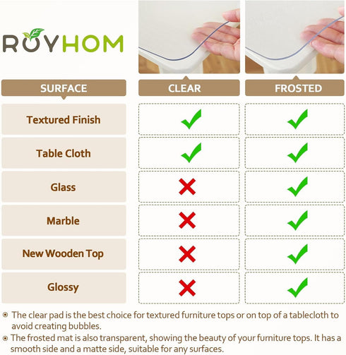 48 14 Inch 1.5mm Royhom Clear Table Protector x - Thick Plastic Table Cover, Clear Table Cover Protector Rectangle