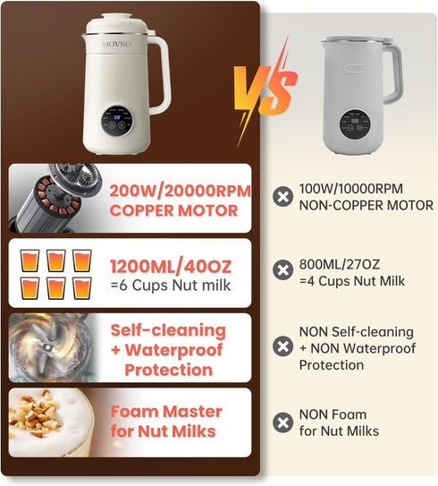 8 1 40OZ IN Nut Milk Maker Machine, Capacity Homemade Almond, Oat, Coconut, Plant Based Milks& Non Dairy Beverages