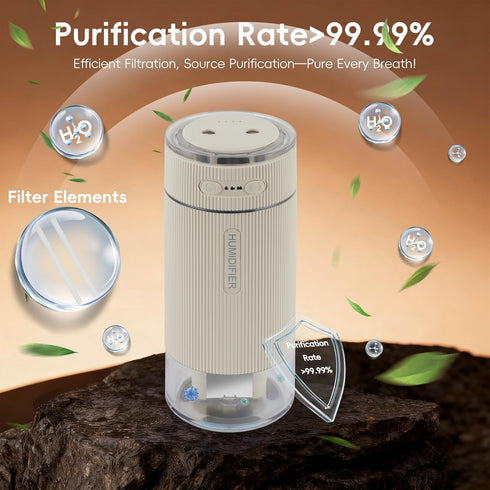 NowFlair 350ML Portable Small Humidifiers for Travel, Mini Air Ultrasonic Humidifier with Filter Element - Cool Mist