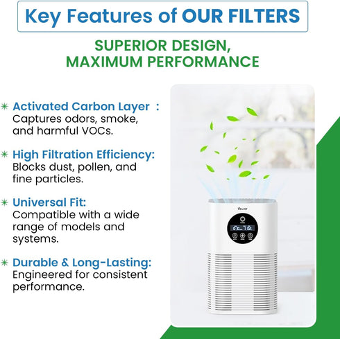 Replacement Carbon Pre/Post Filters for Holmes Air Purifiers - Compatible with Part AOR31 Filter I - Dims: 4-1/4 x