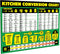 Kitchen Conversion Chart Magnet - Extra Large 11” x 8.5” Measurement Cheat Sheet for Cooking and Baking Recipes