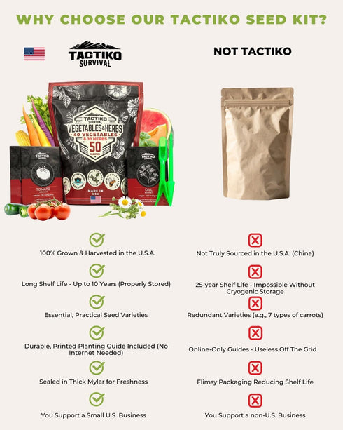 50 35,000 Tactiko Survival Vegetable, Herb & Fruit Seed Kit - U.S.A. Harvested Varieties - Over Non-GMO Heirloom Seeds