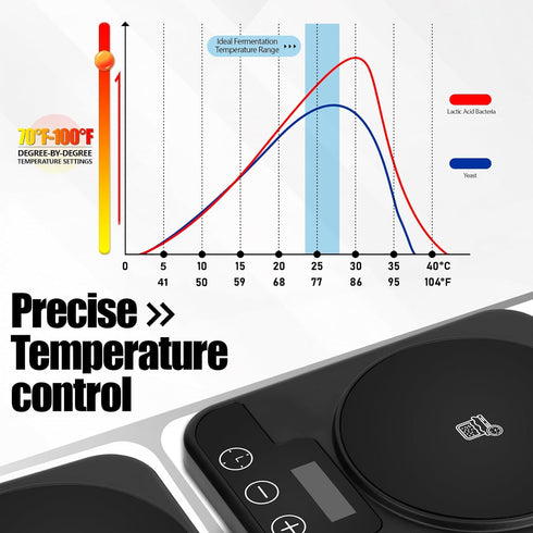 Hobychild 1F (70-100F) 12-Hour Sourdough Starter Warmer Precise Thermostat Control Sourdough Warming Mat for Kitchen