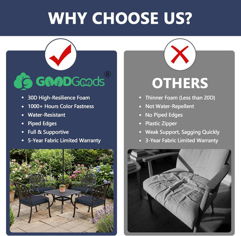 20 20 Set 2, 1000+ 30D Goodgoods x Outdoor Chair Cushions of Hours Fade-Resistant & Water-Resistant Furniture Chair
