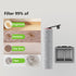 H12 (H12Pro3 3 Replacement Vacuum Filters Roller Brushes Compatible with Dreame Pro Wet Dry Vacuum Cleaner, Efficient