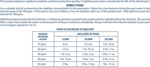 7-Pounds Pool Mate Premium Pool Stabilizer and Conditioner, Concentrated Cyanuric Acid for Pools, Helps Chlorine Last