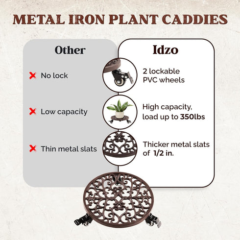 350 lbs 12 Inch Idzo Capacity Plant Caddy with Wheels Heavy Duty Cast Iron Plant Stand with Lockable Wheels Classis