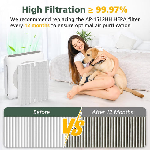 AP-1512HH Filter Set Replacement for Coway Airmega AP-1512HH and 200M Air Purifiers, 4 True HEPA Filters Only