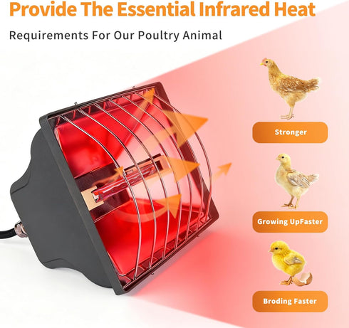 Homnebila 250W Bulb,Adjustable Temperature(175W/250W) Chicken Coop Heating Lamp, Brooder Heater with Guard,Waterproof