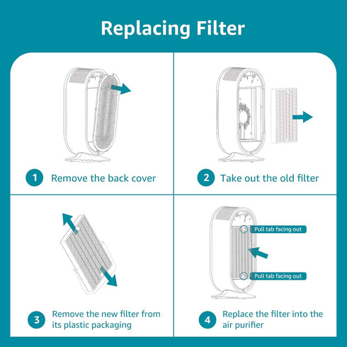 C380 Replacement Filter for Storebary, C380-RF High-Efficiency Activated Carbon and Pre-filter