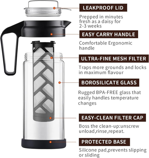 wedrink Cold Brew Coffee Maker, Borosilicate Glass Iced Tea Coffee Pitcher, Leak Proof Tritan (1.3L/44OZ)
