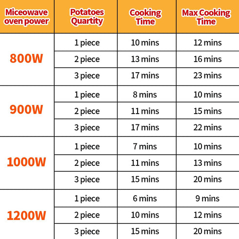 Microwave Baked Potato Cooker, BPA-Free, Cooks Tender & Fluffy Potatoes in Minutes, Upgrade Steamer Bag